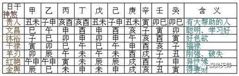 血刃 神煞|四柱神煞：血刃解析